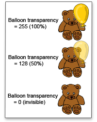 setTransparency