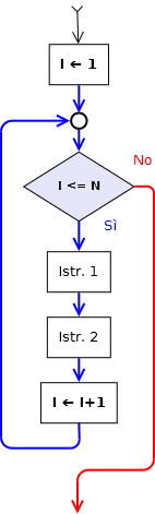 ciclo121