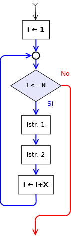 ciclo122