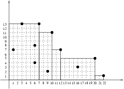 oii_2003_scala2