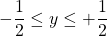 \displaystyle -\frac{1}{2} \leq y \leq +\frac{1}{2}