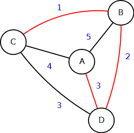 2009 08