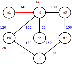 2010 12 2 2010 12 2