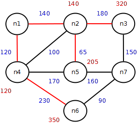 2010 12 3 2010 12 3