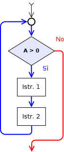 ciclo120