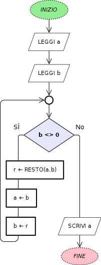 euclide