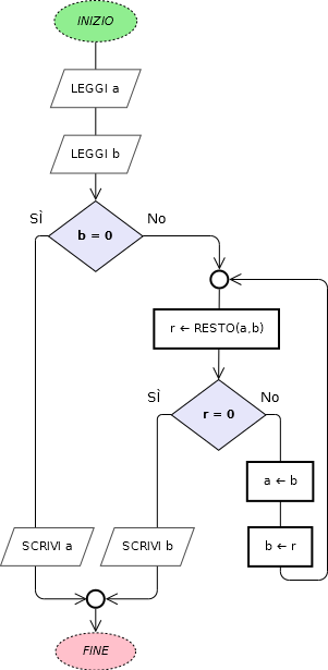 euclide_0