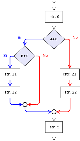 ifcio2