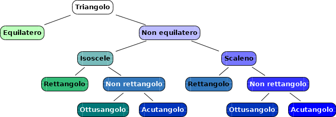 triangoli2