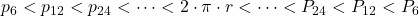 p_{6} < p_{12} < p_{24} < \dots < 2\cdot \pi \cdot r < \dots < P_{24} < P_{12} < P_{6}