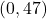 (0, 47)