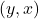 (y, x)