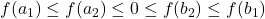 \displaystyle f(a_1) \le f(a_2) \le 0 \le f(b_2) \le f(b_1)