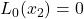 L_0(x_2) = 0