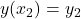 y(x_2) = y_2