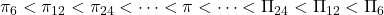 \pi_{6} < \pi_{12} < \pi_{24} < \dots < \pi  < \dots < \Pi_{24} < \Pi_{12} < \Pi_{6}