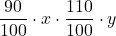 \displaystyle \frac{90}{100}\cdot x \cdot \frac{110}{100}\cdot y