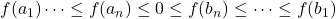 \displaystyle f(a_1) \dots \le f(a_n) \le 0 \le f(b_n) \le \dots \le f(b_1)