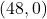 (48, 0)