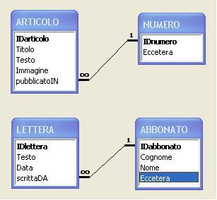 1995_rivista0