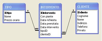2003_fioreria4
