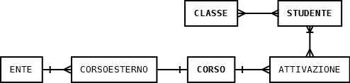 E/R Portfolio