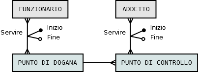 2013 DOGANA Dipendenti