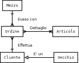 Er_azienda