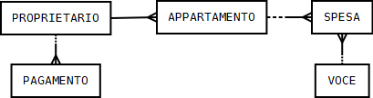 Er_condominio