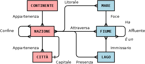 Er_geografia