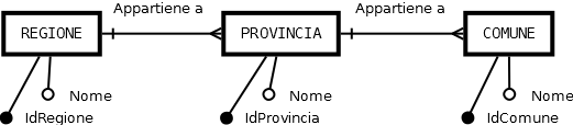 Er_provincia