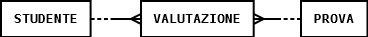 E/R Valutazione E/R Valutazione