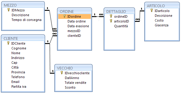 Rel_azienda