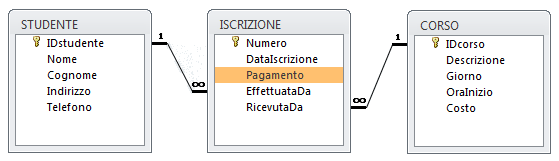 Rel_formazione