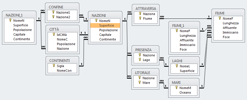 Rel_geografia