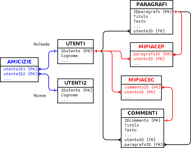 Rel_network