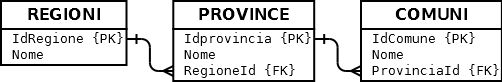 Rel_provincia