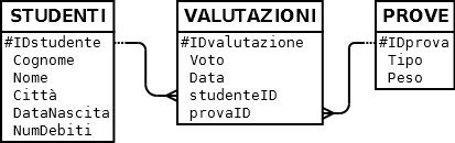 Rel_valutazioni