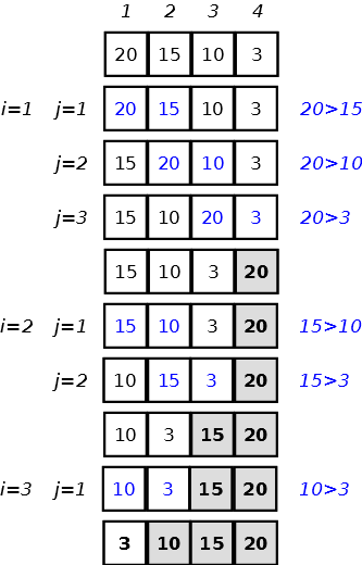 Bubble Sort