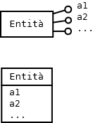 Attributi