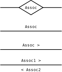 Associazioni