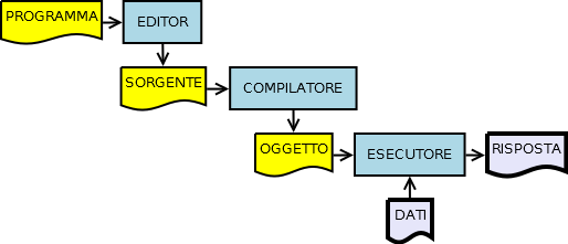 problema1