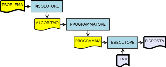 problema2