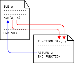 sub_fun