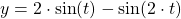 y=2\cdot\sin (t)-\sin(2\cdot t)