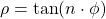 \rho = \tan(n\cdot \phi)