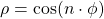 \rho=\cos(n\cdot\phi)