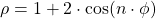 \rho=1+2\cdot\cos(n\cdot\phi)