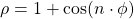 \rho=1+\cos(n\cdot\phi)