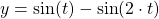 y=\sin (t)-\sin (2 \cdot  t)